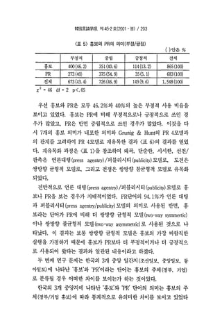 홍보와Pr의단어의의미차이 한국언론학회 박종민