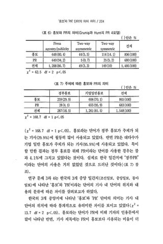 홍보와Pr의단어의의미차이 한국언론학회 박종민