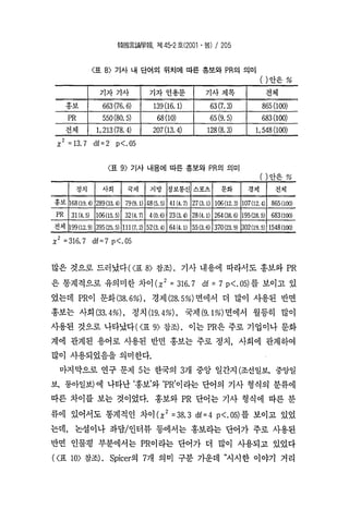 홍보와Pr의단어의의미차이 한국언론학회 박종민