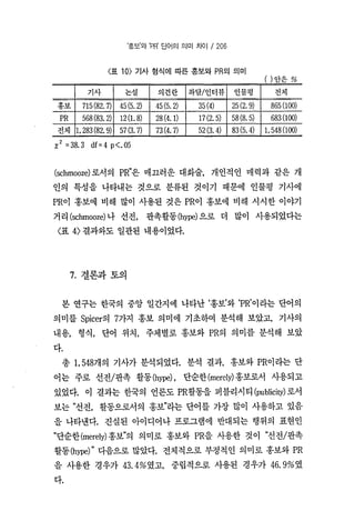 홍보와Pr의단어의의미차이 한국언론학회 박종민