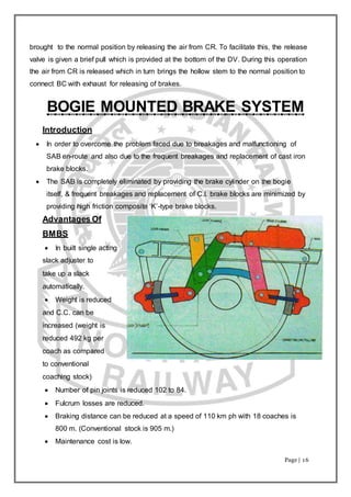 Page | 16
brought to the normal position by releasing the air from CR. To facilitate this, the release
valve is given a brief pull which is provided at the bottom of the DV. During this operation
the air from CR is released which in turn brings the hollow stem to the normal position to
connect BC with exhaust for releasing of brakes.
BOGIE MOUNTED BRAKE SYSTEM
Introduction
 In order to overcome the problem faced due to breakages and malfunctioning of
SAB en-route and also due to the frequent breakages and replacement of cast iron
brake blocks.
 The SAB is completely eliminated by providing the brake cylinder on the bogie
itself, & frequent breakages and replacement of C.I. brake blocks are minimized by
providing high friction composite ‘K’-type brake blocks.
Advantages Of
BMBS
 In built single acting
slack adjuster to
take up a slack
automatically.
 Weight is reduced
and C.C. can be
increased (weight is
reduced 492 kg per
coach as compared
to conventional
coaching stock)
 Number of pin joints is reduced 102 to 84.
 Fulcrum losses are reduced.
 Braking distance can be reduced at a speed of 110 km ph with 18 coaches is
800 m. (Conventional stock is 905 m.)
 Maintenance cost is low.
 