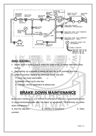 Page | 21
RAKE TESTING:-
 Mainly done in washing line to check the brake of the complete rake using Rake
test rig.
 Rack testing rig is capable of testing full train (up to 24 coaches) at a time.
 different activities / tests to be performed during rake test-
A -Carry out visual examination
B -Prepare of test rig for rake test
C -Leakage, service application & release test
BRAKE DOWN MAINTENANCE
Brake down maintenance is a method of carrying out inspection, repairs/replacement
of components/assemblies after the failure of equipment. The following are brake
down maintenance:-
A. Sick line attention B. Attention of derailment. C. Other
accident
 