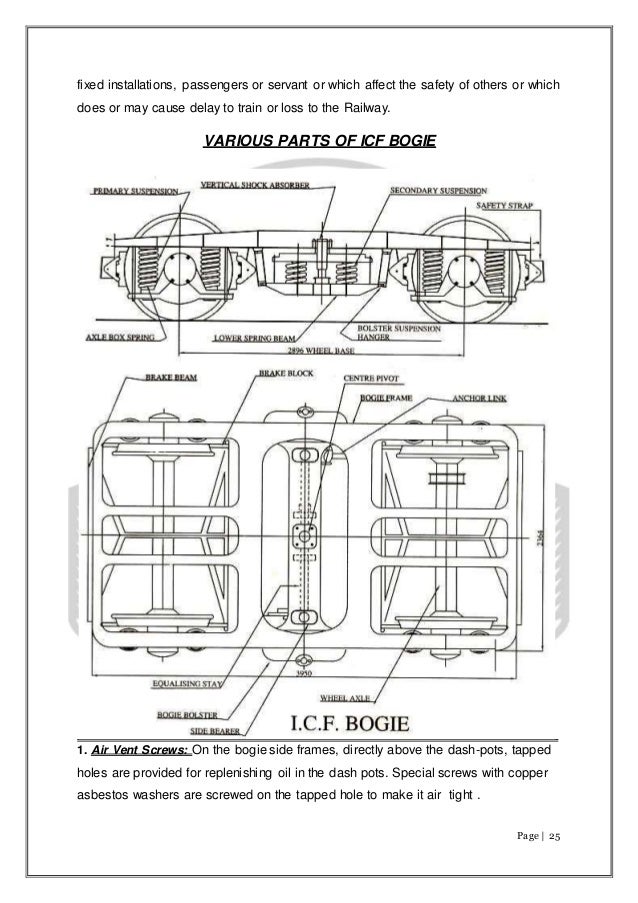 Train Bogie Chart