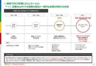 Proprietary and Confidential 
1. 顧客プロセス管理とコミュニケーション 
┗ 1-1. 企業Webサイトの役割の歴史と一般的な企業の現状と方向性 
10 
企業におけるWebサイトの役割の変化 
現在の貴社WEBサイトの位置づけは課題解決サイトの位置づけだと考えられます。コミュニケーションサイトには、ターゲット行動を点で捉えるのではなく、流れで捉えるためのリードジ ェネレーションとリードナーチャリングの仕組みを構築する必要があります。また、これらにはターゲットの態度変容（検討度合い）に合わせたコンテンツとエントリーフォームの最適化が 必要不可欠です。まずはターゲットの認知～情報収集～検討～商談などのプロセスの流れに則したコンテンツとチャネルを構築する必要があります。 
Comment 
1994～1996 
1997～2000 
2001～2006 
2007～ 
広報 
サイト 
カタログ サイト 
課題解決 
サイト 
コミュニケーション 
サイト 
今回と今後の取り組むべき姿 
目的 
動向 
企業の 
存在証明 
製品・サービスの 
存在証明 
課題への気づきの提供 
顧客の課題解決 
関係性の構築 
マインドの醸成 
顧客の課題解決 
（商談のきっかけづくり） 
・企業のWEBサイトが登場 
・製品・サービスの告知 
・製品・サービスのスペックの確認 
・アフターフォロー 
・ダイレクトメール 
・電子カタログ 
・Webセミナー 
・ビジネスブログ 
・顧客DBとの連携 
現在地 
・リードジェネレーション 
・リードナーチャリング 
・コンテンツマーケティング 
・SFAとの連携  