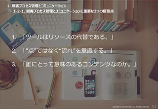 Proprietary and Confidential 
Copyright © 2014 by Clisk, Inc. All rights reserved. 
1. 顧客プロセス管理とコミュニケーション 
┗ 1-2-1. 顧客プロセス管理とコミュニケーションに重要な3つの留意点 
1.「ツールはリソースの代替である。」 
2.「“点”ではなく“流れ”を意識する。」 
3.「誰にとって意味のあるコンテンツなのか。」 
11  