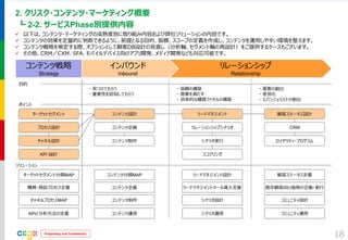 Proprietary and Confidential 
2. クリスク・コンテンツ・マーケティング概要 
┗ 2-2. サービスPhase別提供内容 
18 
リレーションシップ 
Relationship 
インバウンド 
Inbound 
コンテンツ戦略 
Strategy 
ポイント 
ソリューション 
ターゲットセグメント 
コンテンツ制作 
コンテンツ設計 
プロセス設計 
コンテンツ企画 
リードマネジメント 
スコアリング 
リレーションシップシナリオ 
シナリオ実行 
顧客ステータス設計 
KPI 設計 
チャネル設計 
ロイヤリティ・プログラム 
CRM 
目的 
・ 見つけてもらう 
・ 重要性を認知してもらう 
・ 信頼の構築 
・ 需要を満たす 
・ 効率的な購買ファネルの構築 
・ 需要の創出 
・ 差別化 
・ エバンジェリストの創出 
ターゲットセグメント分類MAP 
購買・商談プロセス定義 
チャネルプロセスMAP 
KPIと分析方法の定義 
コンテンツ分類MAP 
コンテンツ企画 
コンテンツ制作 
コンテンツ運用 
リードマネジメント設計 
リードマネジメントツール導入支援 
シナリオ設計 
シナリオ運用 
顧客ステータス定義 
既存顧客向け施策の企画・実行 
コミュニティ設計 
コミュニティ運用 
以下は、コンテンツ・マーケティングの成熟度別に取り組み内容および弊社ソリューションの内容です。 
コンテンツの効果を定量的に判断できるように、前提となる目的、指標、スコープの定義を作成し、コンテンツを運用しやすい環境を整えます。 
コンテンツ戦略を策定する際、オプションとして顧客DB設計の見直し（分析軸、セグメント軸の再設計）をご提供するケースもございます。 
その他、CRM／CXM、SFA、モバイルデバイス向けアプリ開発、メディア開発なども対応可能です。  