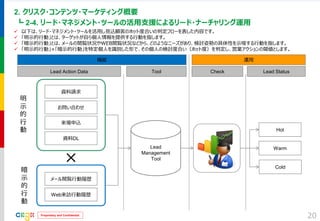 Proprietary and Confidential 
2. クリスク・コンテンツ・マーケティング概要 
┗ 2-4. リード・マネジメント・ツールの活用支援によるリード・ナーチャリング運用 
20 
資料請求 
お問い合わせ 
来場申込 
資料DL 
明 示 的 行 動 
暗 示 的 行 動 
メール閲覧行動履歴 
Web来訪行動履歴 
× 
Lead 
Management 
Tool 
Hot 
Warm 
Cold 
Lead Action Data 
Tool 
Check 
Lead Status 
機能 
運用 
以下は、リード・マネジメント・ツールを活用し見込顧客のホット度合いの判定フローを表した内容です。 
「明示的行動」とは、ターゲットが自ら個人情報を提供する行動を指します。 
「暗示的行動」とは、メールの閲覧状況やWEB閲覧状況などから、どのようなニーズがあり、検討姿勢の具体性を示唆する行動を指します。 
「明示的行動」×「暗示的行動」を特定個人を識別した形で、その個人の検討度合い（ホット度）を判定し、営業アクションの閾値とします。  