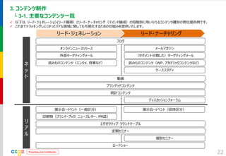 Proprietary and Confidential 
3. コンテンツ制作 
└ 3-1. 主要なコンテンツ一覧 
22 
リード・ナーチャリング 
リード・ジェネレーション 
ネ ッ ト 
リ ア ル 
ブログ 
メールマガジン 
（セグメント分類した）ターゲティングメール 
読みものコンテンツ（エンタメ、啓蒙など） 
オンラインニュースリリース 
ケーススタディ 
動画 
読みものコンテンツ（WP、アカデミックコンテンツなど） 
ブランデッドコンテンツ 
統計コンテンツ 
ディスカッションフォーラム 
個別セミナー 
展示会・イベント（一般区分） 
印刷物（ブランド・ブック、ニュースレター、PR誌） 
エグゼクティブ・ラウンドテーブル 
定期セミナー 
展示会・イベント（招待区分） 
ロードショー 
外部ターゲティングメール 
以下は、リード・ジェネレーション(リード獲得）とリード・ナーチャリング（マインド醸成）の段階別に用いられるコンテンツ種別の弊社提供例です。 
これまでトラッキングしにくかったリアル領域に関しても可視化するための仕組みを提供いたします。  