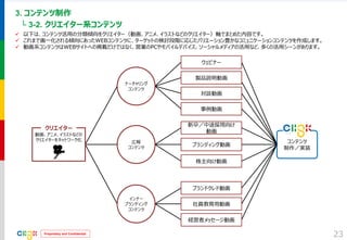 Proprietary and Confidential 
3. コンテンツ制作 
└ 3-2. クリエイター系コンテンツ 
23 
コンテンツ 
制作／実装 
ウェビナー 
製品説明動画 
対談動画 
事例動画 
新卒／中途採用向け 
動画 
ブランディング動画 
株主向け動画 
ブランドクレド動画 
社員教育用動画 
経営者メッセージ動画 
クリエイター 
動画、アニメ、イラストなどの 
クリエイターをネットワーク化 
ナーチャリング 
コンテンツ 
広報 
コンテンツ 
インナー 
ブランディング 
コンテンツ 
以下は、コンテンツ活用の分類傾向をクリエイター（動画、アニメ、イラストなどのクリエイター）軸でまとめた内容です。 
これまで画一化される傾向にあったWEBコンテンツに、ターゲットの検討段階に応じたバリエーション豊かなコミュニケーションコンテンツを作成します。 
動画系コンテンツはWEBサイトへの掲載だけではなく、営業のPCやモバイルデバイス、ソーシャルメディアの活用など、多くの活用シーンがあります。  