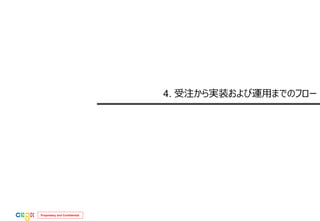 Proprietary and Confidential 
4. 受注から実装および運用までのフロー  