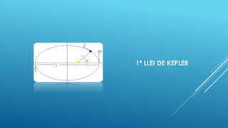 1ª LLEI DE KEPLER
 