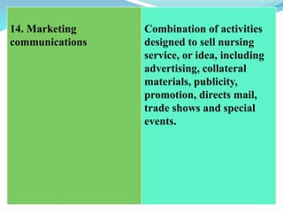 14. Marketing
communications
Combination of activities
designed to sell nursing
service, or idea, including
advertising, collateral
materials, publicity,
promotion, directs mail,
trade shows and special
events.
 