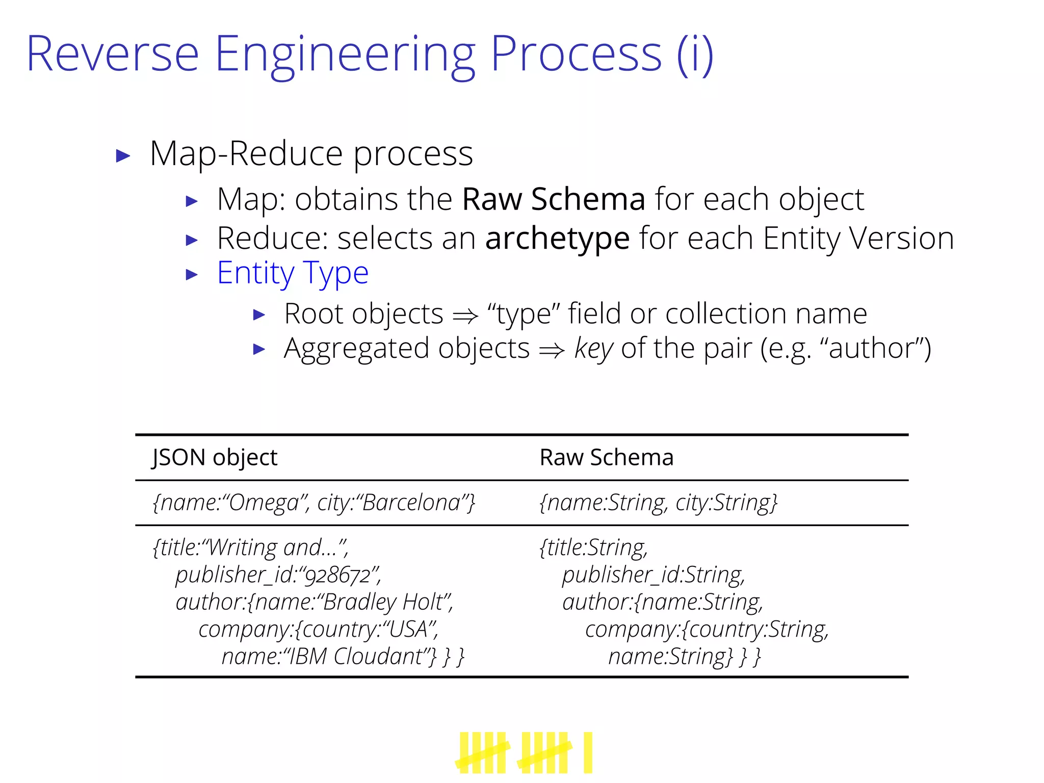 Reverse Engineering Process (i)
▶ Map-Reduce process
▶ Map: obtains the Raw Schema for each object
▶ Reduce: selects an archetype for each Entity Version
▶ Entity Type
▶ Root objects ⇒ “type” ﬁeld or collection name
▶ Aggregated objects ⇒ key of the pair (e.g. “author”)
JSON object Raw Schema
{name:“Omega”, city:“Barcelona”} {name:String, city:String}
{title:“Writing and...”,
publisher_id:“928672”,
author:{name:“Bradley Holt”,
company:{country:“USA”,
name:“IBM Cloudant”} } }
{title:String,
publisher_id:String,
author:{name:String,
company:{country:String,
name:String} } }
 