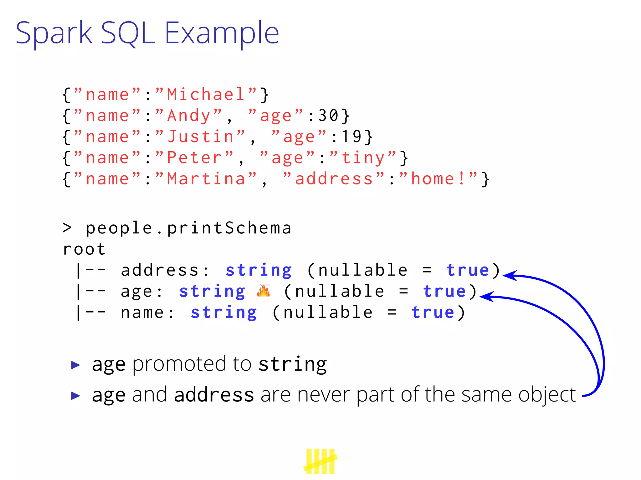 Spark SQL Example
{”name”:”Michael”}
{”name”:”Andy”, ”age”:30}
{”name”:”Justin”, ”age”:19}
{”name”:”Peter”, ”age”:”tiny”}
{”name”:”Martina”, ”address”:”home!”}
> people.printSchema
root
|-- address: string (nullable = true)
|-- age: string (nullable = true)
|-- name: string (nullable = true)
▶ age promoted to string
▶ age and address are never part of the same object
 