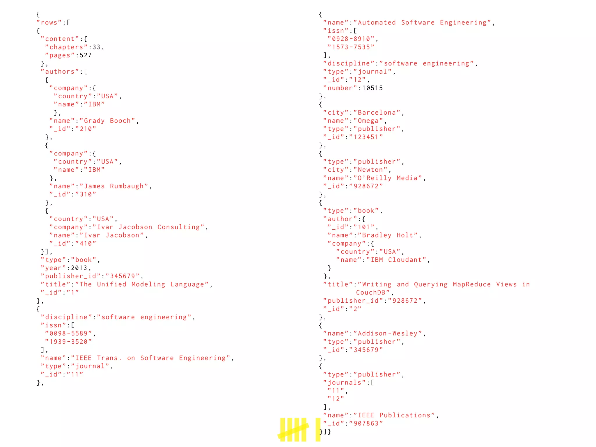 {
”rows”:[
{
”content”:{
”chapters”:33,
”pages”:527
},
”authors”:[
{
”company”:{
”country”:”USA”,
”name”:”IBM”
},
”name”:”Grady Booch”,
”_id”:”210”
},
{
”company”:{
”country”:”USA”,
”name”:”IBM”
},
”name”:”James Rumbaugh”,
”_id”:”310”
},
{
”country”:”USA”,
”company”:”Ivar Jacobson Consulting”,
”name”:”Ivar Jacobson”,
”_id”:”410”
}],
”type”:”book”,
”year”:2013,
”publisher_id”:”345679”,
”title”:”The Unified Modeling Language”,
”_id”:”1”
},
{
”discipline”:”software engineering”,
”issn”:[
”0098 -5589”,
”1939 -3520”
],
”name”:”IEEE Trans. on Software Engineering”,
”type”:”journal”,
”_id”:”11”
},
{
”name”:”Automated Software Engineering”,
”issn”:[
”0928 -8910”,
”1573 -7535”
],
”discipline”:”software engineering”,
”type”:”journal”,
”_id”:”12”,
”number”:10515
},
{
”city”:”Barcelona”,
”name”:”Omega”,
”type”:”publisher”,
”_id”:”123451”
},
{
”type”:”publisher”,
”city”:”Newton”,
”name”:”O’Reilly Media”,
”_id”:”928672”
},
{
”type”:”book”,
”author”:{
”_id”:”101”,
”name”:”Bradley Holt”,
”company”:{
”country”:”USA”,
”name”:”IBM Cloudant”,
}
},
”title”:”Writing and Querying MapReduce Views in
CouchDB”,
”publisher_id”:”928672”,
”_id”:”2”
},
{
”name”:”Addison -Wesley”,
”type”:”publisher”,
”_id”:”345679”
},
{
”type”:”publisher”,
”journals”:[
”11”,
”12”
],
”name”:”IEEE Publications”,
”_id”:”907863”
}]}
 