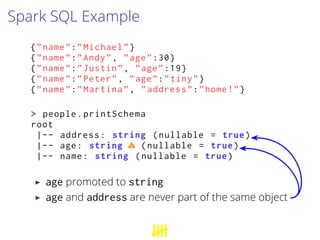 Spark SQL Example
{”name”:”Michael”}
{”name”:”Andy”, ”age”:30}
{”name”:”Justin”, ”age”:19}
{”name”:”Peter”, ”age”:”tiny”}
{”name”:”Martina”, ”address”:”home!”}
> people.printSchema
root
|-- address: string (nullable = true)
|-- age: string (nullable = true)
|-- name: string (nullable = true)
▶ age promoted to string
▶ age and address are never part of the same object
 