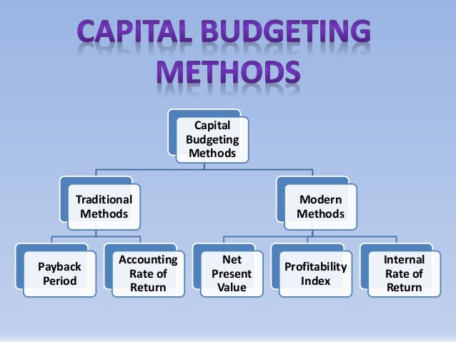 Capital budgeting techniques thesis