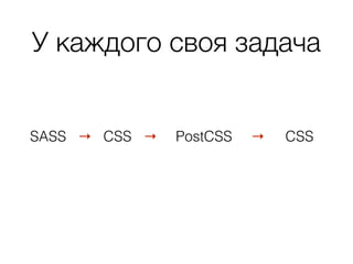 У каждого своя задача
SASS PostCSSCSS CSS→ → →
 