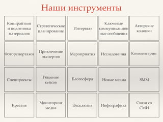 Копирайтинг
и подготовка
материалов
Стратегическое
планирование
Ключевые
коммуникацион
ные сообщения
Интервью
Авторские
колонки
Фоторепортажи
Привлечение
экспертов
КомментарииИсследованияМероприятия
Мониторинг
медиа
Решение
кейсов
Креатив
Спецпроекты Новые медиа
Эксклюзив
Блогосфера
Связи со
СМИ
SMM
Инфографика
Наши инструменты
 