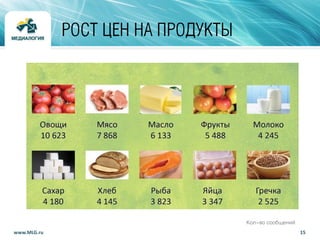 15www.MLG.ru
РОСТ ЦЕН НА ПРОДУКТЫ
Кол-во сообщений
 