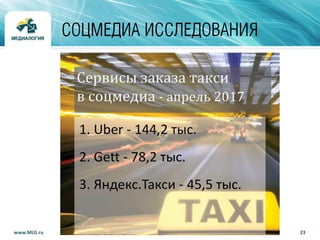 23www.MLG.ru
СОЦМЕДИА ИССЛЕДОВАНИЯ
 