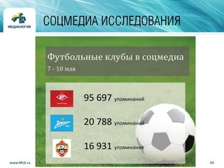 24www.MLG.ru
СОЦМЕДИА ИССЛЕДОВАНИЯ
 