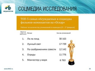 25www.MLG.ru
СОЦМЕДИА ИССЛЕДОВАНИЯ
 