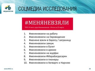 26www.MLG.ru
СОЦМЕДИА ИССЛЕДОВАНИЯ
 
