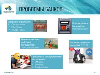 27www.MLG.ru
ПРОБЛЕМЫ БАНКОВ
Закрытие отделений:
 Газпромбанк
 Сбербанк
 Альфа-банк
Проблемы с обслуживанием
в отделениях:
 БМ Банк
 Бинбанк
 Альфа-банк
Некомпетентные
действия
сотрудников:
Россельхозбанк
Плохая работа
банкоматов:
Промсвязьбанк
Высокие ставки по
кредитам: ВТБ 24
 