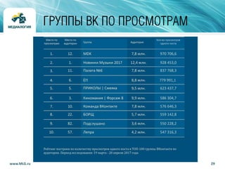 29www.MLG.ru
ГРУППЫ ВК ПО ПРОСМОТРАМ
 