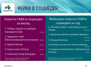 30www.MLG.ru
ФЕЙКИ В СОЦМЕДИА
 