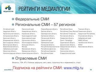 50www.MLG.ru
РЕЙТИНГИ МЕДИАЛОГИИ
Федеральные СМИ
Региональные СМИ – 57 регионов
Отраслевые СМИ
Финансы, ТЭК, ИТ и Телеком, медицина, авто, авиа, строительство и недвижимость, спорт
Подписка на рейтинги СМИ: www.mlg.ru
Алтайский край Камчатский край Новосибирская область Республика Крым Томская область
Амурская область Кемеровская область Омская область Республика Саха (Якутия)Тюменская область
Архангельская область Кировская область Оренбургская область Республика Татарстан Удмуртская Республика
Астраханская область Краснодарский край Орловская область Ростовская область Ульяновская область
Брянская область Красноярский край Пензенская область Самарская область Хабаровский край
Владимирская область Курганская область Пермский край Санкт-Петербург ХМАО (Югра)
Волгоградская область Ленинградская область Приморский край Саратовская область Челябинская область
Вологодская область Липецкая область Псковская область Сахалинская область ЯНАО
Воронежская область Москва Республика Башкортостан Свердловская область Ярославская область
Забайкальский край Московская область Республика Дагестан Севастополь
Иркутская область Мурманская область Республика Карелия Смоленская область
Калининградская область Нижегородская область Республика Коми Ставропольский край
 