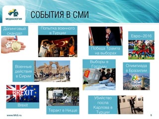 9www.MLG.ru
СОБЫТИЯ В СМИ
Допинговый
скандал
Победа Трампа
на выборах
Попытка военного
в Турции
Олимпиада
в Бразилии
Brexit
Убийство
посла
Карлова в
Турции
Евро-2016
Теракт в Ницце
Выборы в
ГосдумуВоенные
действия
в Сирии
 