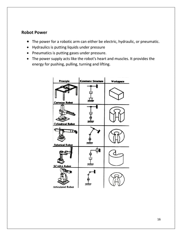 PROJECT REPORT ON HYDRAULIC ROBOTIC ARM PDF