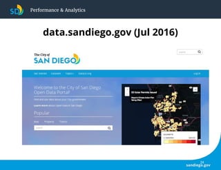 Performance & Analytics
data.sandiego.gov (Jul 2016)
 