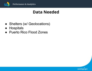 Performance & Analytics
● Shelters (w/ Geolocations)
● Hospitals
● Puerto Rico Flood Zones
Data Needed
 