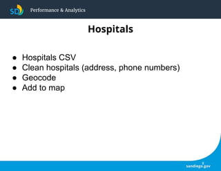 Performance & Analytics
● Hospitals CSV
● Clean hospitals (address, phone numbers)
● Geocode
● Add to map
Hospitals
 