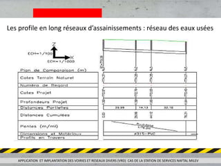 Les profile en long réseaux d’assainissements : réseau des eaux usées
APPLICATION ET IMPLANTATION DES VOIRIES ET RESEAUX DIVERS (VRD) CAS DE LA STATION DE SERVICES NAFTAL MILEV
 
