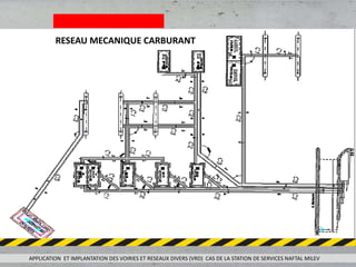 RESEAU MECANIQUE CARBURANT
APPLICATION ET IMPLANTATION DES VOIRIES ET RESEAUX DIVERS (VRD) CAS DE LA STATION DE SERVICES NAFTAL MILEV
 