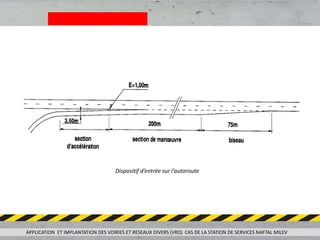 Dispositif d’entrée sur l’autoroute
APPLICATION ET IMPLANTATION DES VOIRIES ET RESEAUX DIVERS (VRD) CAS DE LA STATION DE SERVICES NAFTAL MILEV
 