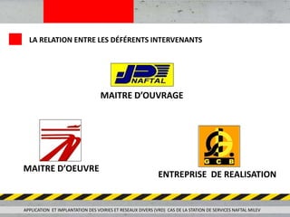 LA RELATION ENTRE LES DÉFÉRENTS INTERVENANTS
ENTREPRISE DE REALISATION
MAITRE D’OEUVRE
MAITRE D’OUVRAGE
APPLICATION ET IMPLANTATION DES VOIRIES ET RESEAUX DIVERS (VRD) CAS DE LA STATION DE SERVICES NAFTAL MILEV
 
