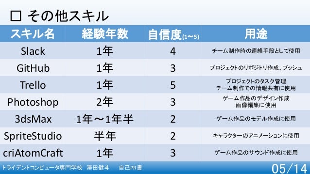 自己pr 自己pr