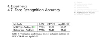 PR-185: RetinaFace: Single-stage Dense Face Localisation in the Wild | PDF