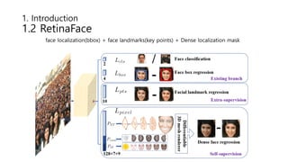 PR-185: RetinaFace: Single-stage Dense Face Localisation in the Wild | PPT