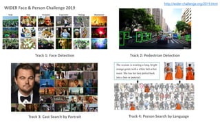 PR-185: RetinaFace: Single-stage Dense Face Localisation in the Wild | PDF
