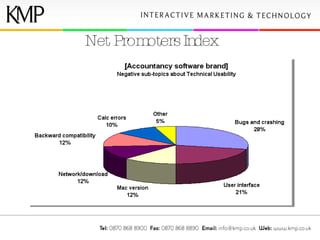 Net Promoters Index 