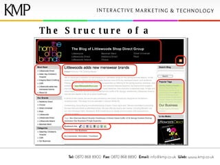 The Structure of a Corporate blog 