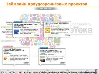 Таймлайн Краудсорсинговых проектов
23
 