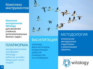ПЛАТФОРМА
Комплекс
инструментов
39
ФАСИЛИТАЦИЯ
МЕТОДОЛОГИЯ
Комплекс
инструментов
Witology
для решения
сложных
интеллектуальных
бизнес-задач:
краудсорсинговая
платформа
Witology –
рабочая онлайн-
среда для тысяч
людей.
команда
фасилитаторов,
управляющая
работой
сообщества
на платформе.
уникальная
методология
подготовки
и реализации
проекта.
 