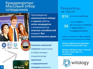 Краудрекрутинг
Массовый отбор
сотрудников
Произведение
комплексного отбора
и оценка работы
сотен кандидатов
с возможностью
анализа способностей
каждого без
испытательного срока
42
Снижение совокупной
стоимости привлечения
и отбора молодых
специалистов по
сравнению
с традиционными
методами рекрутинга
874
98
Награда «Хрустальная пирамида»
за лучший HR-проект 2012 года.
Награда «HR-бренд года» за лучший
HR-проект 2012 года в 2-х
номинациях.
Результаты:
март – апрель 2012
участника со всей России
человек выбраны
для прохождения стажировки
и трудоустройства на
14 предприятий отрасли
Отобраны и проработаны идеи и решения
по 14-ти заданным предприятиями темам.
 